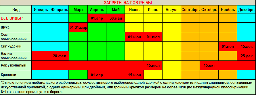 до какого числа запрет на ловлю рыбы в самарской области до какого числа запрет на ловлю рыбы в самарской области